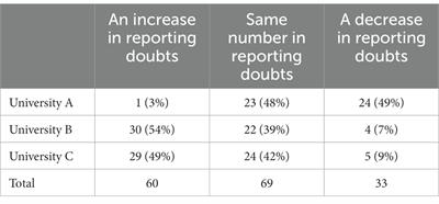 Suitability assessments in teacher education during and post the COVID-19 pandemic – an impact on professional development